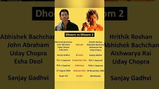 dhoom dhoom2 johnabraham hrithikroshan moviesJohn Abraham as the charismatic antagoni quotDhoom 2quot [upl. by Merchant]