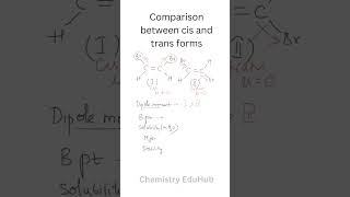 Comparison between cis and trans forms  Organic Chemistry  Chemistry EduHub [upl. by Malda]