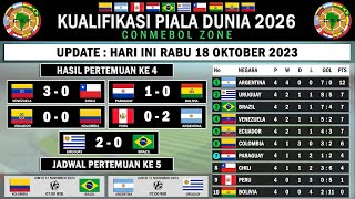 Hasil Kualifikasi Piala Dunia 2026 Zona Conmebol Round 4 [upl. by Schulze]