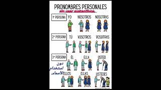 Les pronoms personnelsالضمائر الشخصية [upl. by Boorman319]