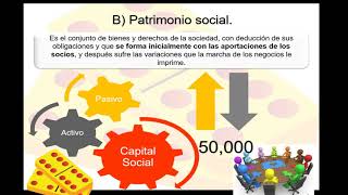 Patrimonio de las sociedades mercantiles [upl. by Honeywell125]