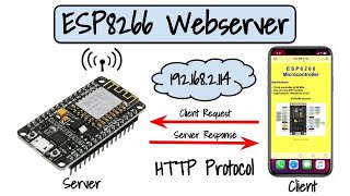 ESP8266 Internet Web Server [upl. by Marys]