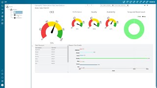 Opcenter Execution Integration with SIMATIC IT [upl. by Varney69]