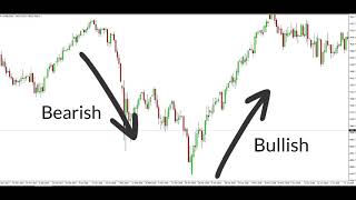 How to Read Candlestick Charts for Complete Beginners [upl. by Teemus]