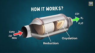 Understanding The Catalytic Converters  Pros amp Cons  Explained [upl. by Aihk]