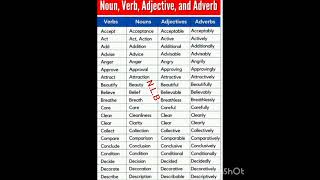 English  Nouns Verb  Adjectives and Adverbs 252 [upl. by Suiradel949]