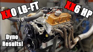 We Built A 383 Stroker TORQUE BEAST To Replace Our Customer’s JUNK 327 [upl. by Joey]