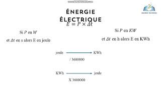 Puissance et energie 2éme science et Info [upl. by Juetta]