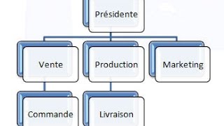 COMO CREAR MAPAS CONCEPTUALES U ORGANIGRAMS [upl. by Adalard315]