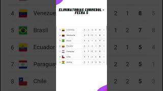 ✅Tabla de Posiciones  Eliminatorias Sudamericanas  2026✅Fecha 5  2023 [upl. by Atiluj]