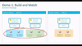 ACI Endpoint Security Groups ESG  Demo Part 1 [upl. by Irac]