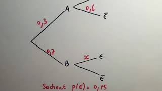 Probabilités conditionnelles  compléter larbre probabiliste  Première [upl. by Eniamreg]