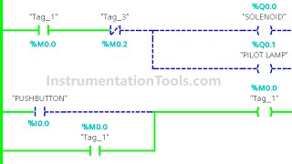 Siemens PLC Logic for Solenoid amp Pilot Lamp Control with Alarm Activation [upl. by Michal]