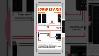 Rich Solar 600 Watt Solar Kit [upl. by Goetz295]