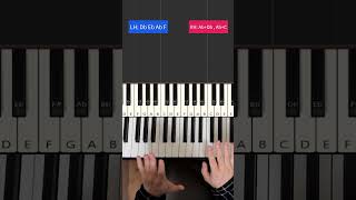 How to Play Viva La Vida by Coldplay on Piano in 45 seconds [upl. by Etnomed]