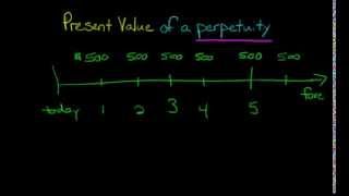 Present Value of a Perpetuity [upl. by Dawes]