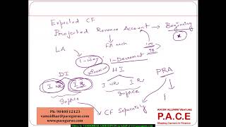 Understanding Multiple Decrements [upl. by Emerej]