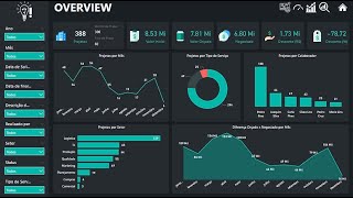 Power BI Project End to End Dashboard Development Specially for Beginners [upl. by Yaresed416]