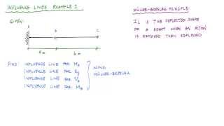 Influence Lines for Beams Example 1 Part 12  Structural Analysis [upl. by Ama]