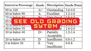 SEE Results Update New SEE Grading System 2080 2079 [upl. by Winni632]