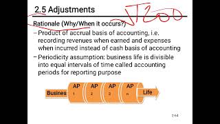 Accounting 1chapter 2 part 3 adjustment of Deferral and accrual in Afaan Oromoo by Gelana Defaru [upl. by Ardene]