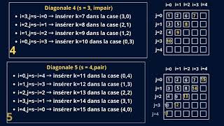 solution exercice 1 concours daccés au doctorat Épreuve Algorithmique Avancée univ El oued [upl. by Lamee]