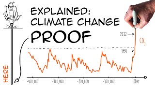 Climate change understanding the facts Vostok ice core [upl. by Eninotna]