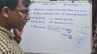 An electron makes a transition from n  2 level to n  1 level in the Bohr model of a hydrogen atom [upl. by Hollingsworth]
