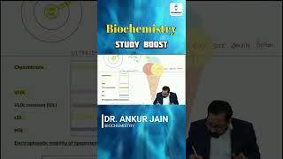 Lipoprotein Physical Properties by Dr Ankur Jain  NEET PG 2025  FMGE  INI CET [upl. by Anivol]