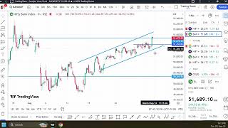 Why Banknifty is Wild Today [upl. by Nomad1]