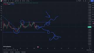 XLM Crypto Price Prediction News Today 16 January [upl. by Selestina]