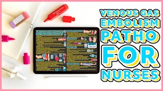 Venous Gas Embolism Pathophysiology  Everything You Need to Know [upl. by Cocke164]