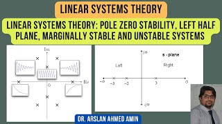 Linear Systems Theory Pole Zero Stability Left Half Plane Marginally Stable and Unstable Systems [upl. by Agnot]