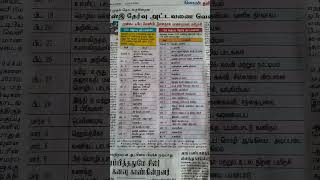 CBSE 10 th and 12 th exam schedule in tamil [upl. by Kalk]