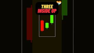 Three Inside Up Candlestick Pattern How to trade aadifinancials candlestick trading [upl. by Sheldon239]