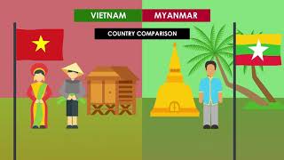 Myanmar vs Vietnam in Country Comparison [upl. by Pillsbury]