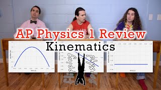 Previous Version AP Physics 1 Kinematics Review [upl. by Alurta268]