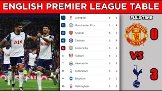 ENGLISH PREMIER LEAGUE TABLE STANDINGS UPDATED TODAY  MATCHWEEK 6  EPL FIXTURES TODAY [upl. by Tatiania]