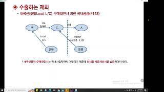 전산회계1급 부가가치세 내국신용장과 구매확인서영세율 [upl. by Yelyab]