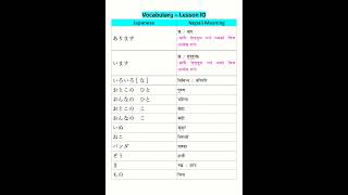 Minna No Nihongo Lesson 10 Vocabulary in Nepali मिन्नानो निहोन गो Lesson 10 को मिनिङ नेपालिमा [upl. by Aihseken]