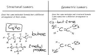 Isomers structural and geometric [upl. by Ribak]