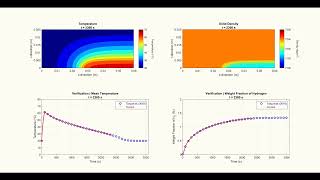 Absorption Process inside a Cylindrical MetalHydride Hydrogen Storage Tank [upl. by Annaj]