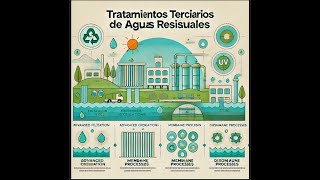 Tratamiento terciario de aguas residuales [upl. by Ardeahp]