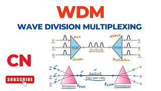 Wave Division Multiplexing WDM  Computer Networks [upl. by Zared]