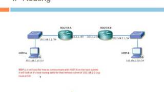 Cisco IP Routing Overview  Part 1 [upl. by Ayhay]