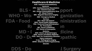 all acronyms explained part 2 shorts acronyms [upl. by Ecirtnom326]