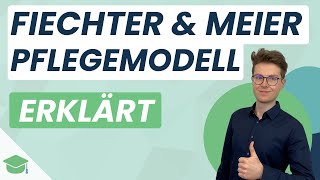 Pflegemodell nach Fiechter und Meier  6 Schritte Pflegequalität  Einfach erklärt von Plakos [upl. by Nogaem346]