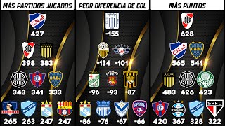 Los TOP 10 de la Copa Libertadores 1960  2024  Copa Libertadores hoy [upl. by Eedrahc338]