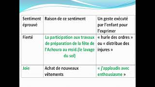 Examen régional du baccalauréat 2024Région de Fès Meknès Proposition de corrigé français [upl. by Iclek]