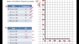 Cumulative Frequency Mathscast [upl. by Anderea]